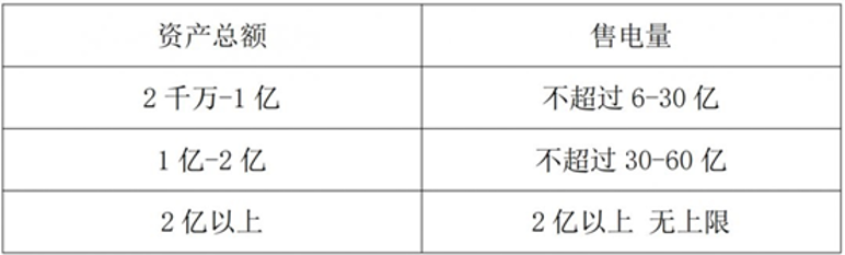 ？一文带你以企业角度全流程参与k8凯发国际入口什么是电力交易