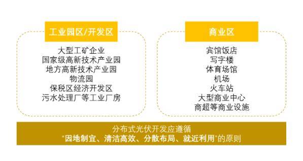 商业分布式光伏优势及详细开发流程凯发k8登录公开发布！一文读懂工