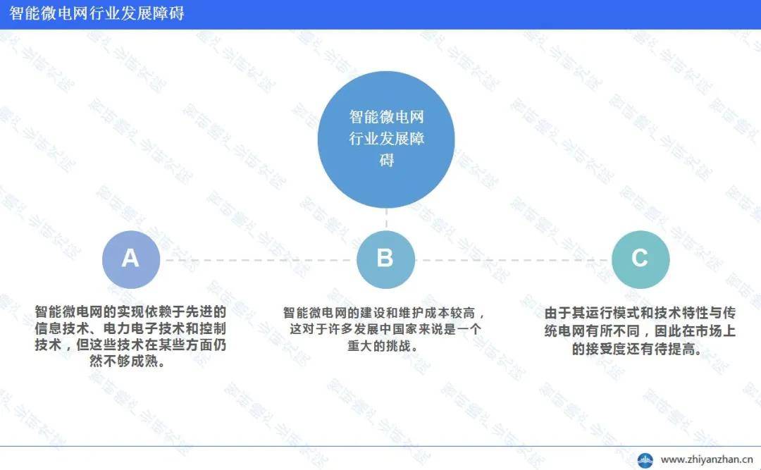 ：头部企业市场份额相对分散k8凯发中国智能微电网行业