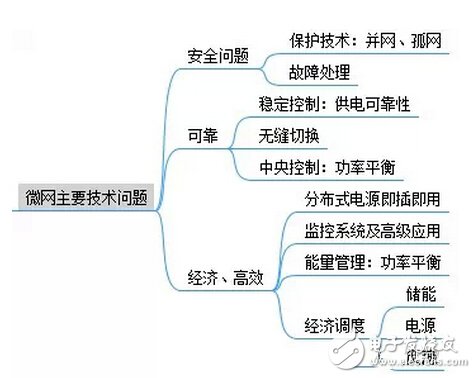 微电网关键技术（组图）k8凯发五张图带你了解