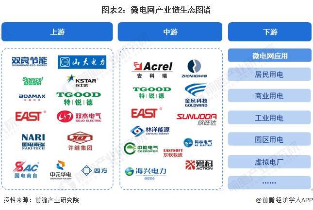 网行业产业链全景梳理及区域热力地图k8凯发国际【干货】2024年微电